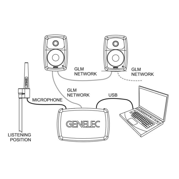 Genelec 8330 GLM Steup Guide