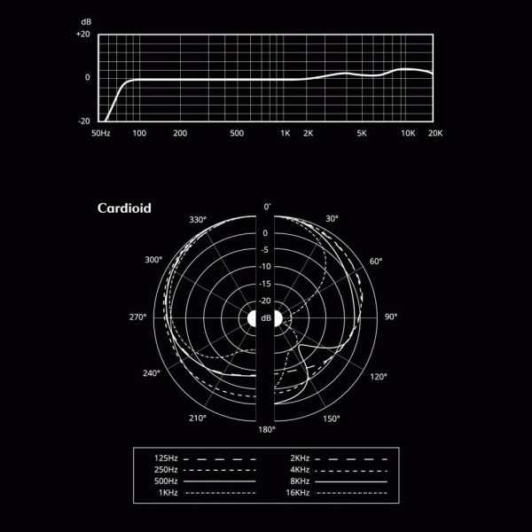 Aston Microphones SPIRIT Frequency Cardioid