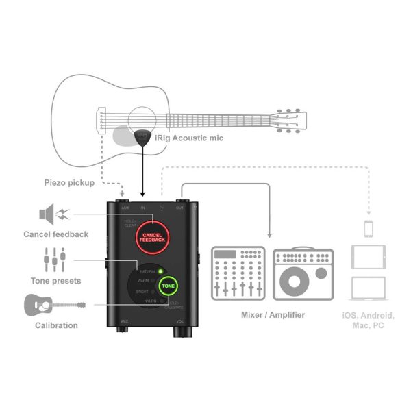 iK Multimedia iRig Acoustic Stage Setup