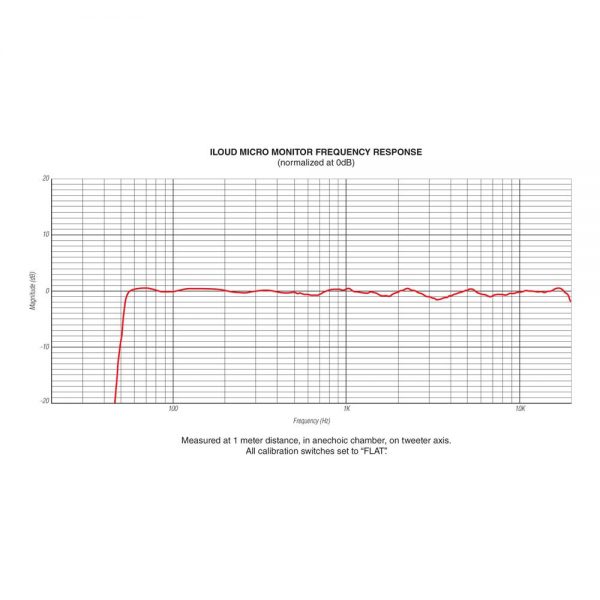 iK Multimedia iLoud Micro Monitor Frequency Response
