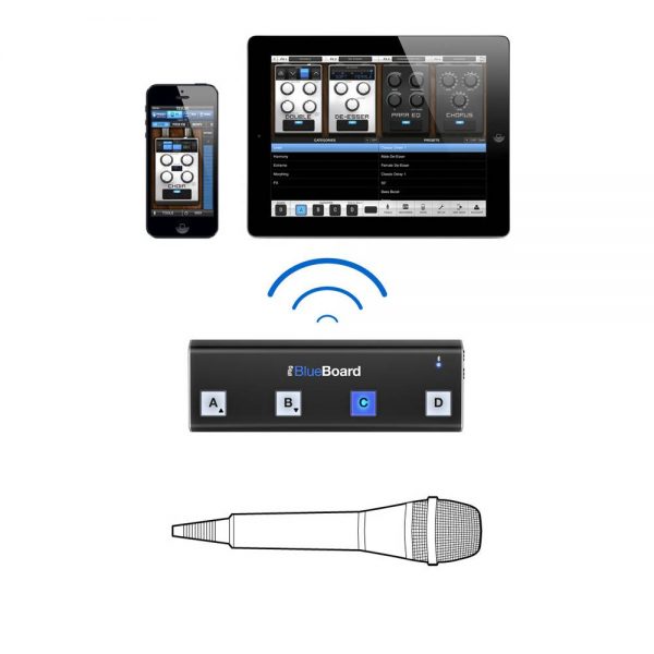 iK Multimedia iRig BlueBoard Setup On Microphone
