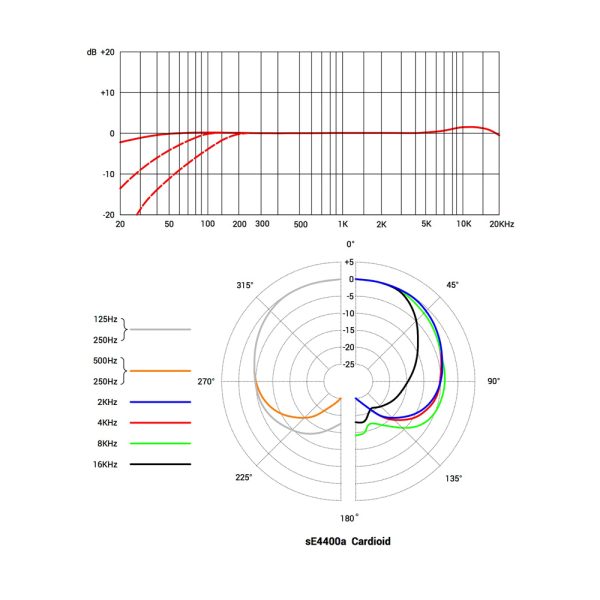 sE Electronics 4400 Cardioid