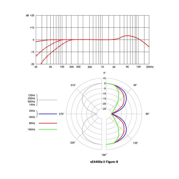 sE Electronics 4400 Figure 8