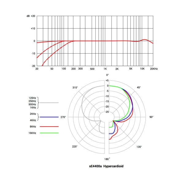 sE Electronics 4400 HyperCardioid