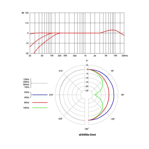 sE Electronics 4400 Omni