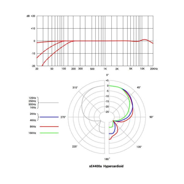 sE Electronics 4400a Hypercardioid