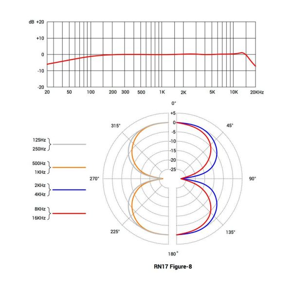 sE Electronics RN17 Figure 8