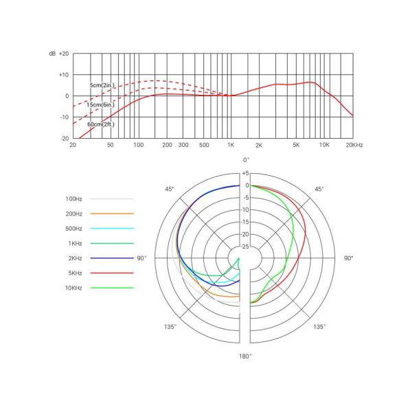 sE Electronics V3 Cardioid