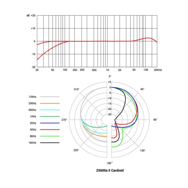 sE Electronics Z5600a II Cardioid