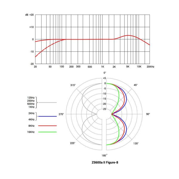 sE Electronics Z5600a II Figure 8