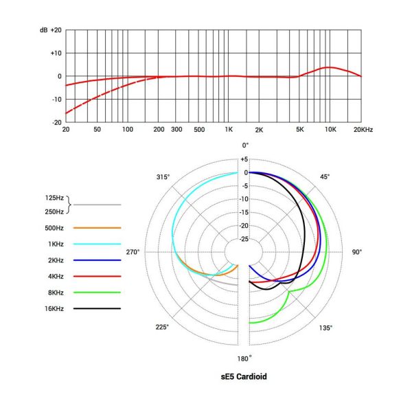 sE Electronics sE5 Cardioid