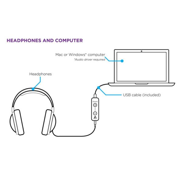 Apogee Groove Headphone Setup