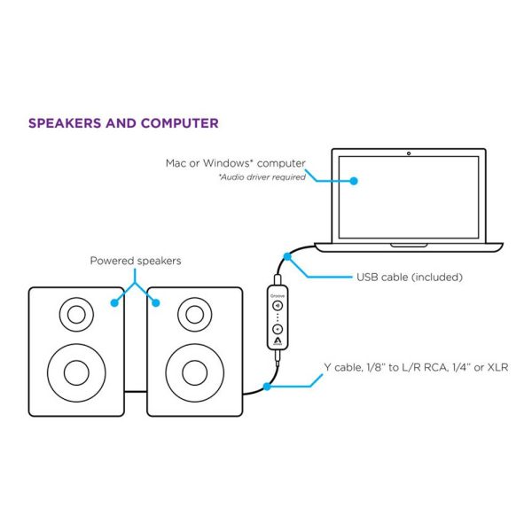 Apogee Groove Speaker Setup