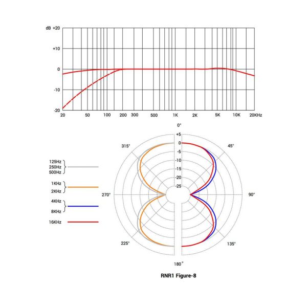 sE Electronics RNR1 Figure 8