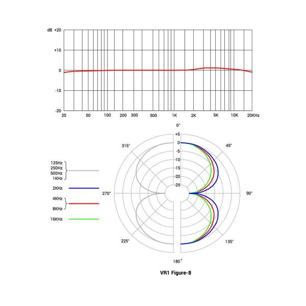 sE Electronics Voodoo VR1 Figure 8