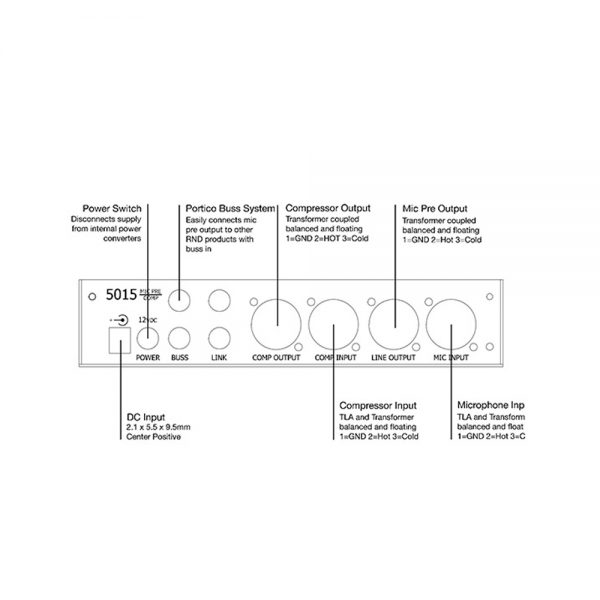 Rupert Neve Design Portico 5015 Back Panel Guide