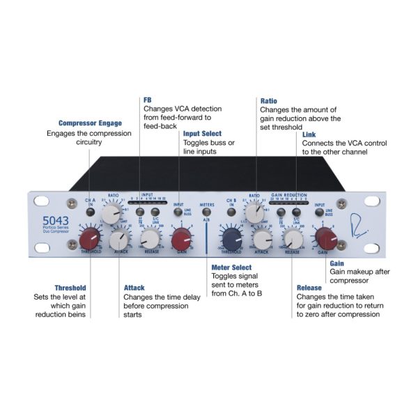 Rupert Neve Design Portico 5043 Front