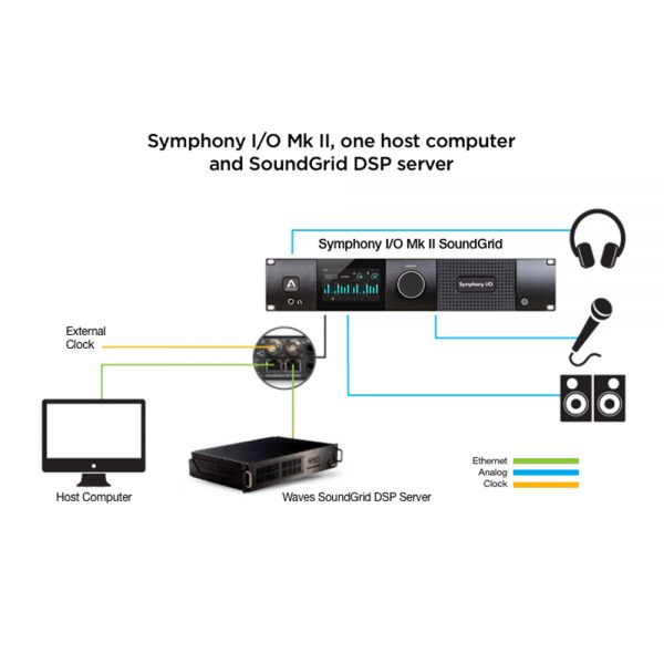 Apogee Symphony IO MK II Sound Grid Server