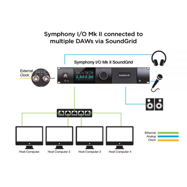 Apogee Symphony IO MK II Sound Grid Multi Computer