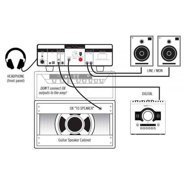 Universal Audio OX Amp Recording Guide