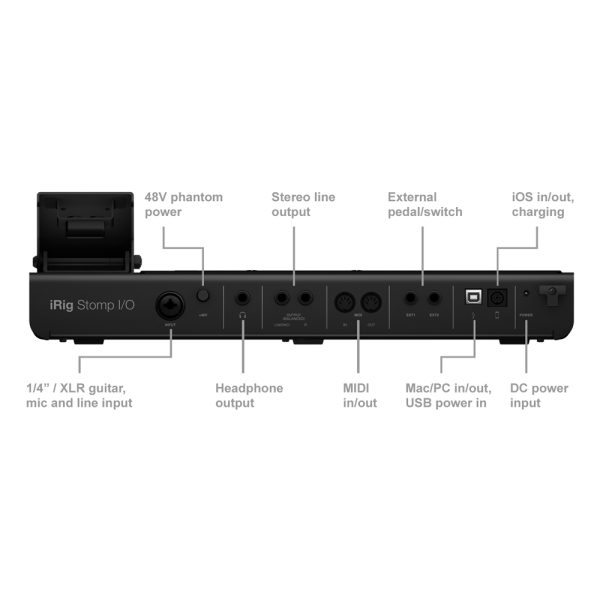 iK Multimedia iRig Stomp I/O Back Guide