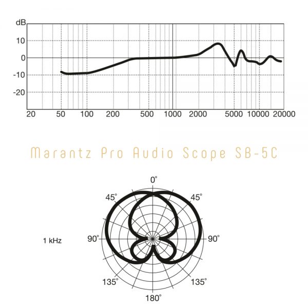 Marantz Pro Audio Scope SB-C2 Freq