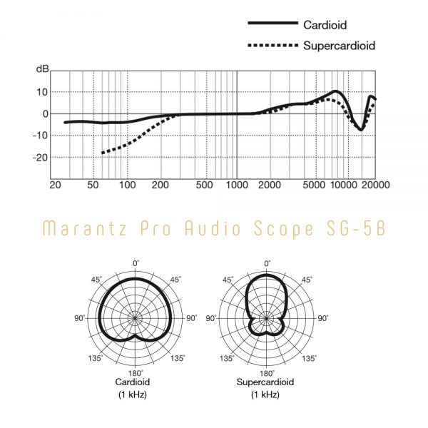 Marantz Pro Audio Scope SG-5B Freq
