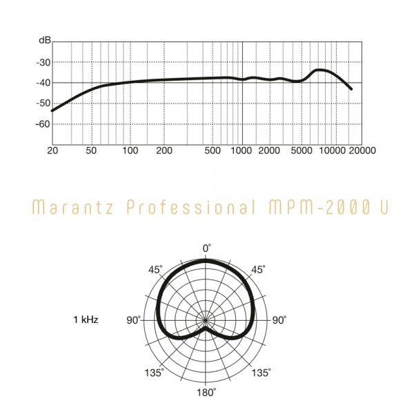 Marantz Pro MPM 2000U Freq