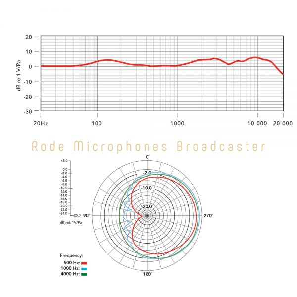 RODE Microphones Broadcaster Freq