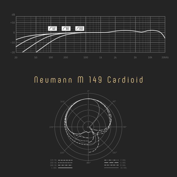 Neumann M 149 Tube Cardioid Freq