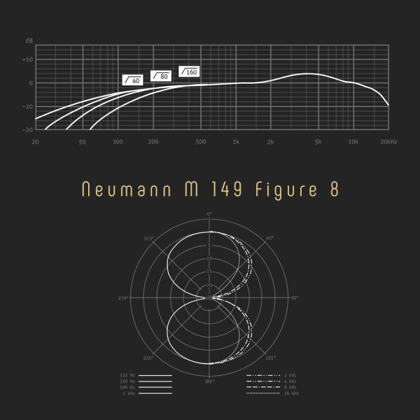 Neumann M 149 Tube Figure 8 Freq