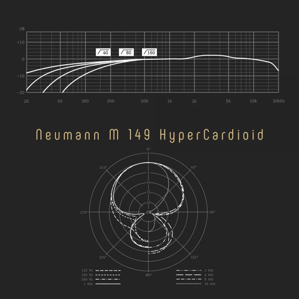 Neumann M 149 Tube Hyper Cardioid Freq