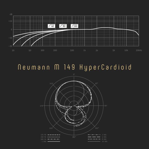 Neumann M 149 Tube Hyper Cardioid Freq