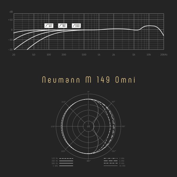 Neumann M 149 Tube Omni Directional Freq