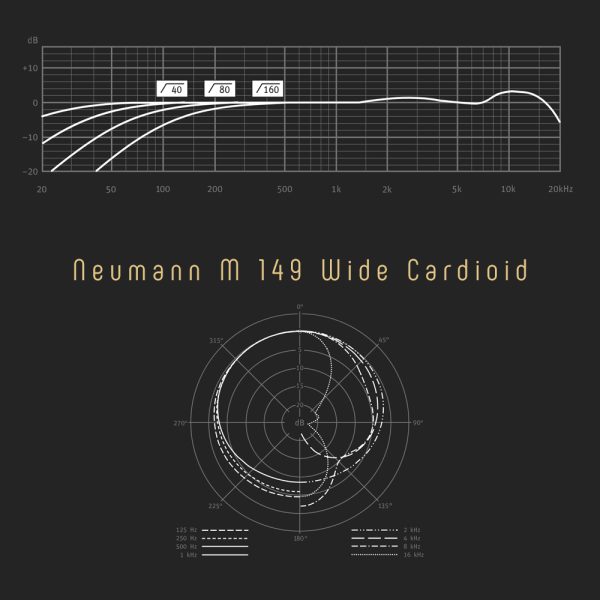 Neumann M 149 Tube Wide Cardioid Freq