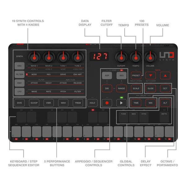 iK Multimedia UNO Synth Guide