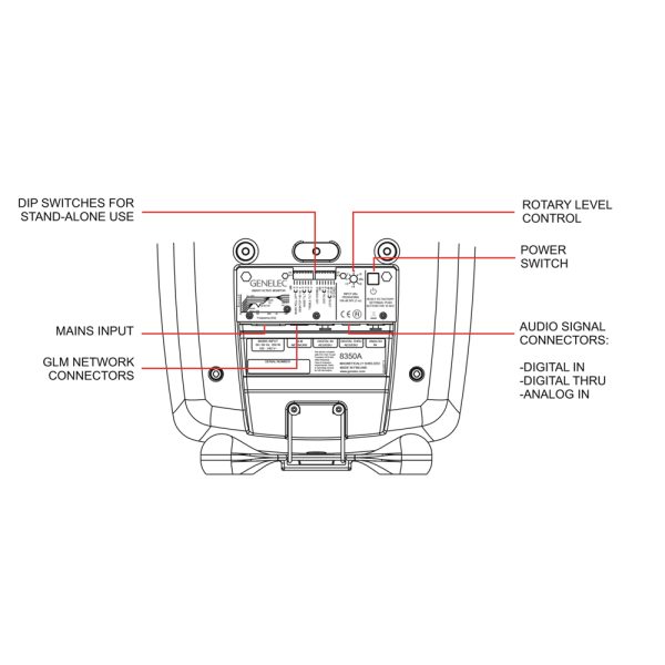 Genelec 8340 A Guide