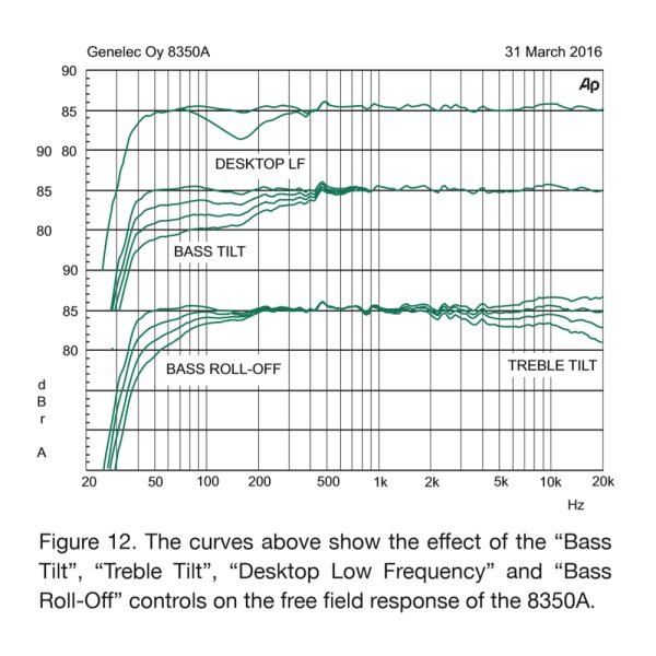 Genelec 8350 A Freq