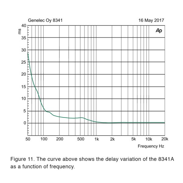 Genelec 8341 Delay Variation