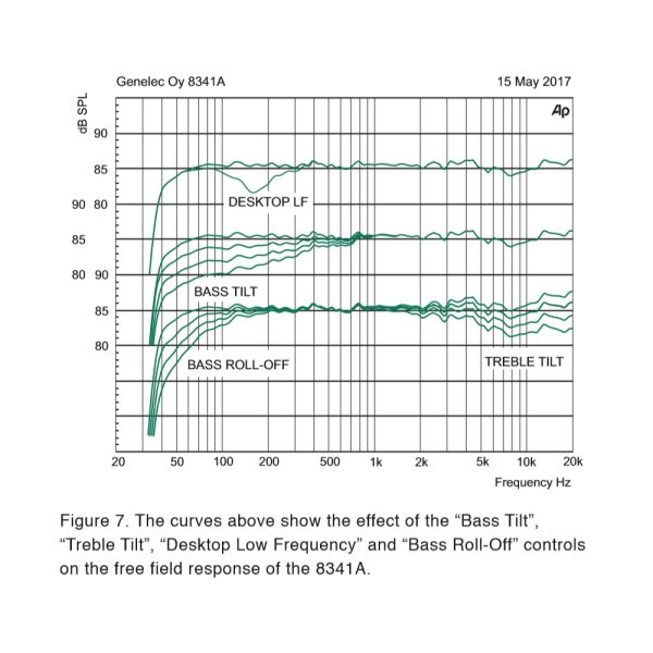 Genelec 8341 Freq