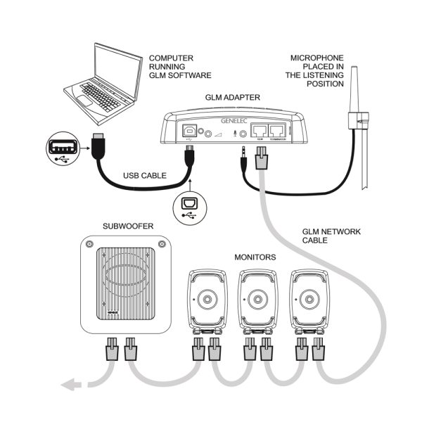 Genelec 8351 GLM Setup