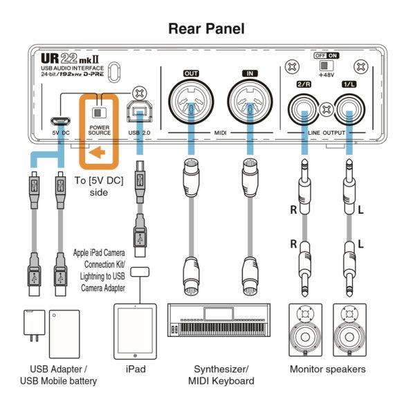 Steinberg UR22 MKII iPad Setup