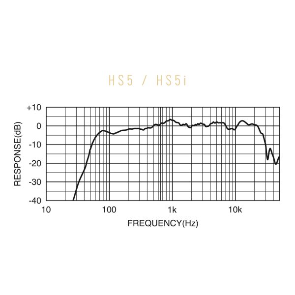 Yamaha HS5 & HS5i Freq Response
