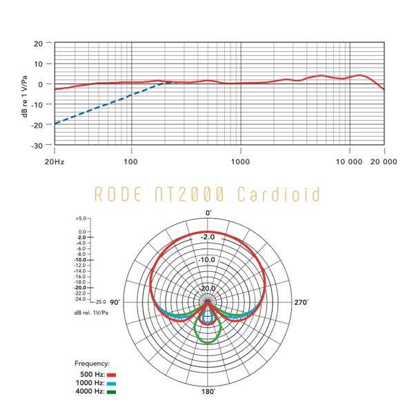 RODE NT2000 Cardioid Freq Response