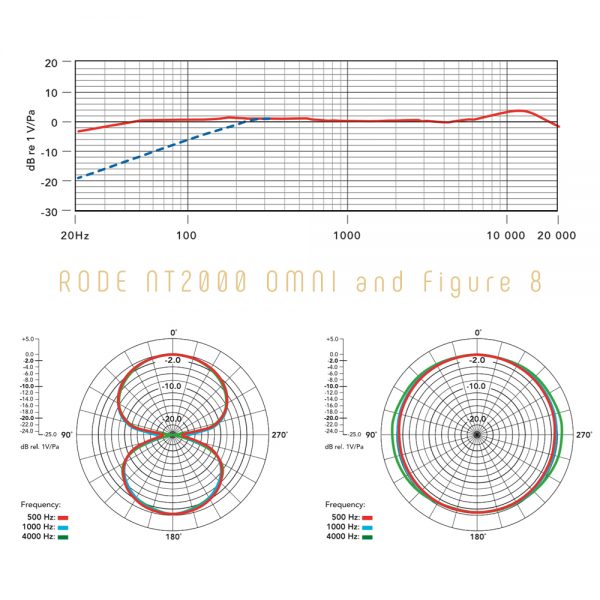RODE NT2000 OMNI & Figure 8 Freq Response