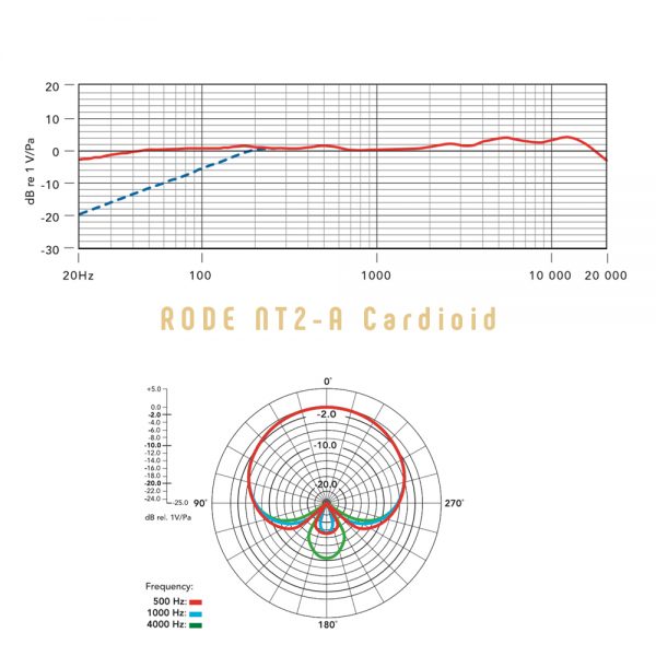 Rode NT2-A Cardioid Freq Response