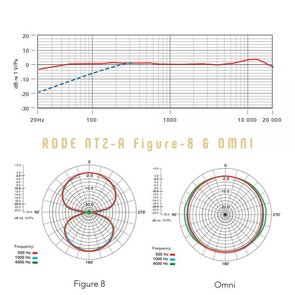 Rode NT2-A Figure 8 Omni Freq Response