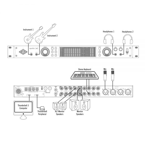 Universal Audio Apollo X8 Setup Guide
