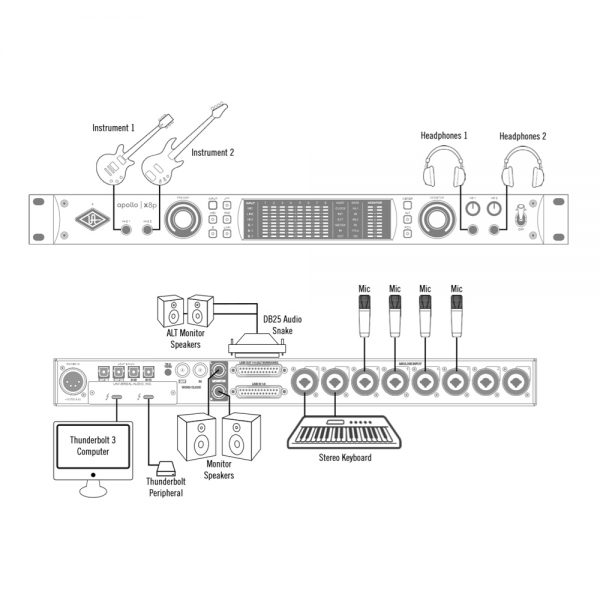 Universal Audio Apollo X8p Setup Guide