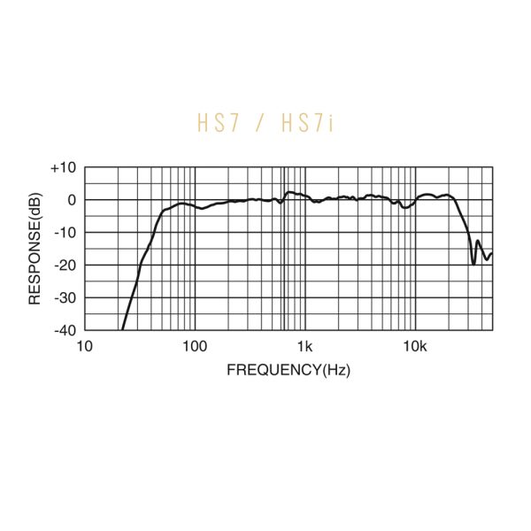 Yamaha HS7i Response